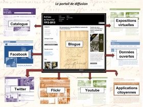 Plan du portail Web des Archives de Montréal.