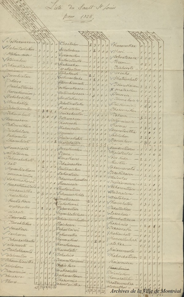 Recensement du Sault-Saint-Louis, 1825. Archives de la Ville de Montréal, document 6 du dossier SHM004-2-D02 [p. 1].
