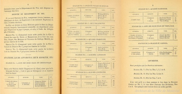 Effectifs et équipements dans les 9 casernes de pompiers de Montréal en 1867. Rapport annuel, pp110-111. VM001-34-D005. Archives de la Ville de Montréal.