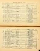 Feux survenus à Montréal en 1872 (extrait). Rapport annuel p128. VM001-34-D010. AVM.