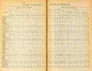 Tableau général de la mortalité à Montréal en 1880 (extrait). Rapport annuel p139. VM001-34-D018. AVM.