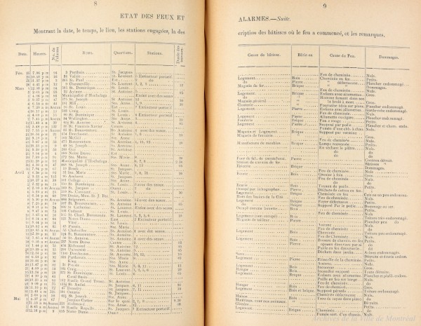 Feux survenus à Montréal en 1881 (extrait). Rapport annuel p78. VM001-34-D019. AVM.