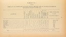Nombre de nouveaux bâtiments construits à Montréal en 1882. Rapport annuel p94. VM001-34-D020. AVM.