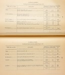 Tableau des trottoirs en bois construits à Montréal en 1883 (extrait). Rapport annuel p52. VM001-34-D021. AVM.