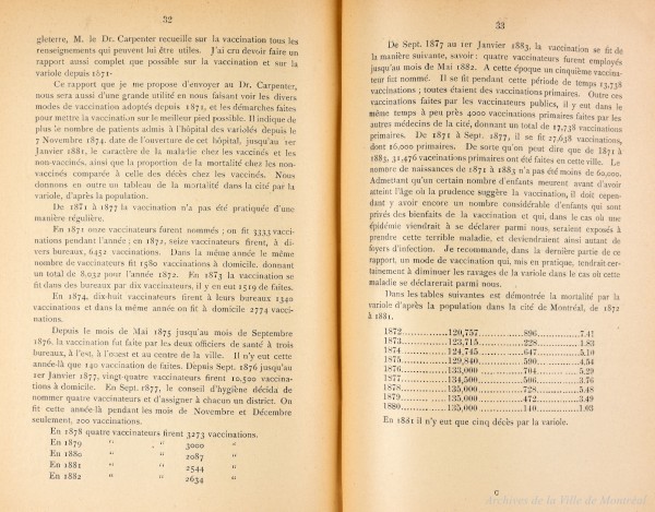 Rapport sur la vaccination contre la variole à Montréal entre 1872 et 1881. Rapport annuel de 1883 p221. VM001-34-D021. AVM.